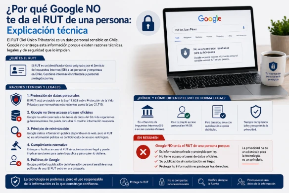 Por qué Google NO te da el RUT de una persona: Explicación técnica 3 Por qué Google NO te da el RUT de una persona: Explicación técnica