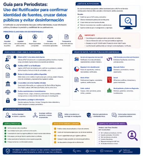 Guía para Periodistas: Uso del Rutificador para confirmar identidad de fuentes, cruzar datos públicos y evitar desinformación 8 Guía para Periodistas: Uso del Rutificador para confirmar identidad de fuentes, cruzar datos públicos y evitar desinformación