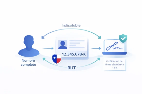 Rutificador Chile: Buscar Personas por Nombre, RUT y Firma 3 Nombre, RUT y Firma